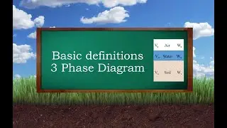 3 phase Diagram and Basic definitions