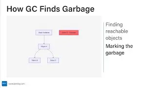 C# Development for Beginners #13: Understanding Garbage Collection - Your Automatic Memory Manager