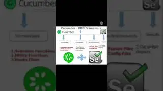 BDD Cucumber Flow Diagram | How a BDD Cucumber Framework looks like