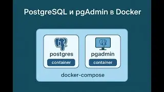 Установка PostgreSQL и pgAdmin на сервер | Полная настройка базы данных часть 1