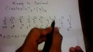Binary to decimal conversion