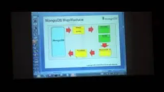 [Daum Social Event 2013] MongoDB EcoSystem의 놀라운 기능 -Part 1-