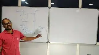 Micro controller Reset Circuit Explanation- Interfacing - Embedded systems Full course- Session 5