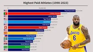Highest Paid Athletes In The World (1990-2023)