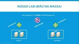 Microsoft Azure - Load Balancer e Traffic Manager