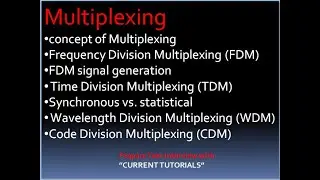 Multiplexing | Frequency Division (FDM) | Time Division (TDM) | Wavelength Division | Code Division