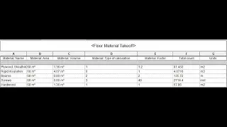 Master Material Takeoff in Revit l Learn how to use different units in material takeoffs