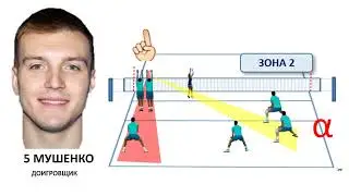 #5 MUSHENKO ATTACK ZONE 2