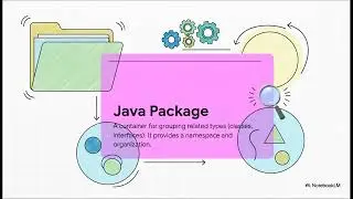 Java Packages explained in 5mins
