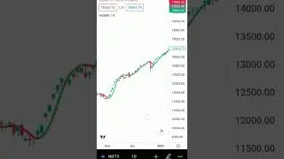hull suiet indicator trading strategy