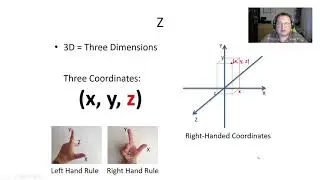 Lectures in 3D (1): Representation of Objects in 3D, or 3D Technology in a Nutshell