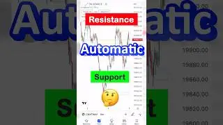 Automatic Support & Resistance 