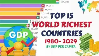 💰 Rich List Revealed: World Top 15 Wealthiest Nations (1980-2029) Ranked by GDP per Capita