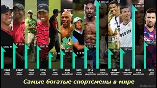 Самые богатые спортсмены в мире  ТОП 100  The Top 100 Richest Athletes in the World