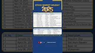 Stock Market Holiday List 2025