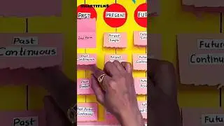 Tense project,English#shorts #ytshorts#viral#trending #ytshorts#trending #environmentday#easydrawing