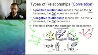 Types of Graphs - Middle School Science
