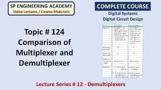 124 Comparison of Multiplexer and Demultiplexer