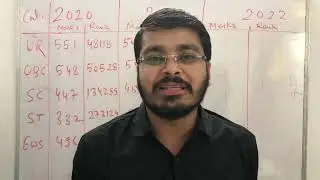 Expected Cut Off Marks/ NEET 2022 /NTA/CGDME/GOVERNMENT MEDICAL COLLEGE