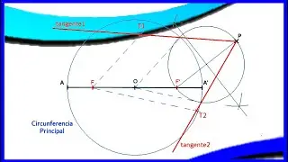 Tangentes a una elipse desde un punto P (Circunferencia Principal)