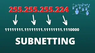 Subnetting| Subnet mask | Networking | Subnetting in classful addressing with example