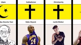Religions Of Famous Peoples.