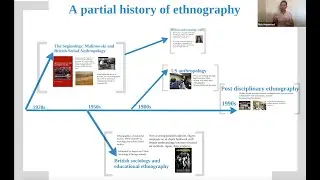 A brief introduction to ethnography