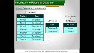 5 3 2G Division Operator and Its Operation