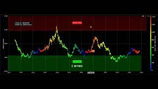BITCOIN BEAM INDICATOR, My Thoughts