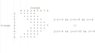 Pattern 24 in JAVA !!!