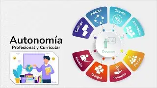 Autonomía profesional y curricular  del Plan de Estudios de la educación básica 2022