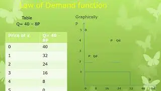 WHAT IS DEMAND LAW?