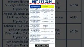 MHT-CET Percentile wise Best Engineering Colleges 2024 | MHT-CET Engineering College Cutoffs 2024