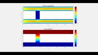 QuickerSim CFD Toolbox - Laminar Flow in Microfluidic Device