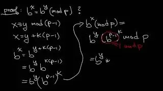 Fermat