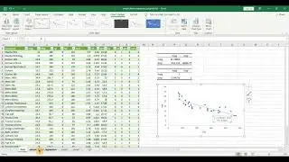 Covariance And Correlation Analysis Explained Simply using Excel