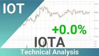 IOTA Price Up With 0.0% 📈. What Now With IOTUSD?? | FAST&CLEAR | 19.May.2020