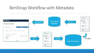 Populating a Data Warehouse with SSIS and Biml Patterns