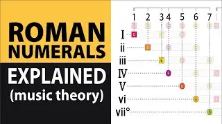 Roman Numerals Explained (music theory)