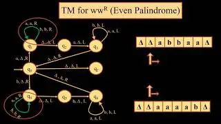 TM for palindrome