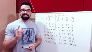 Harmonia - Ciclos de quintas, quartas e relativa menor - Aula 3