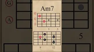 Seventh Chord Progression in C Major | Cmaj7-G7-Am7-Fmaj7 #guitarlesson