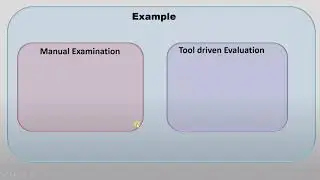 ISTQB - 1 Static Testing Basics ISTQB Foundation level training