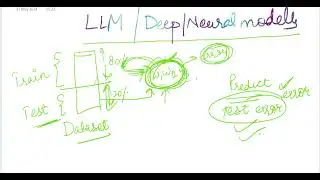 LLM  ko use kaise kare in hindi, How to use chatgpt #llm