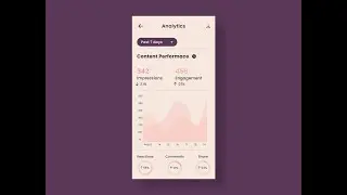 Daily UI Challenge 066: Statistics