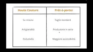 Tradurre la moda | Laboratorio en-it