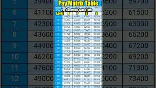 Pay Matrix Table 6, 7, 8 & 9 