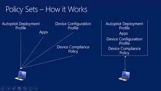 Modern Management   Intune   Policy Sets & Guided Scenarios