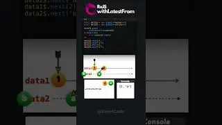 RxJS withLatestFrom