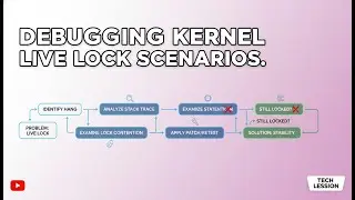 How to Debug Kernel Live Locks | Linux Kernel Debugging & System Hang Analysis